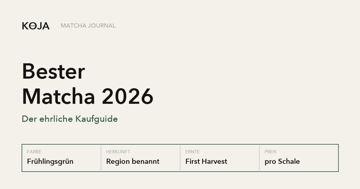 Bester Matcha 2026: der ehrliche Kaufguide mit 5 Kriterien