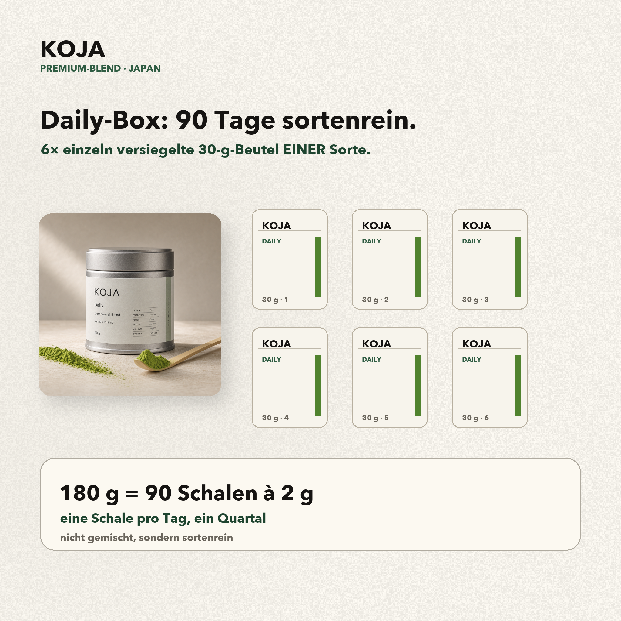 KOJA Daily 90-Tage-Box Inhalt: 6 mal 30 g sortenrein, 180 g, 90 Schalen
