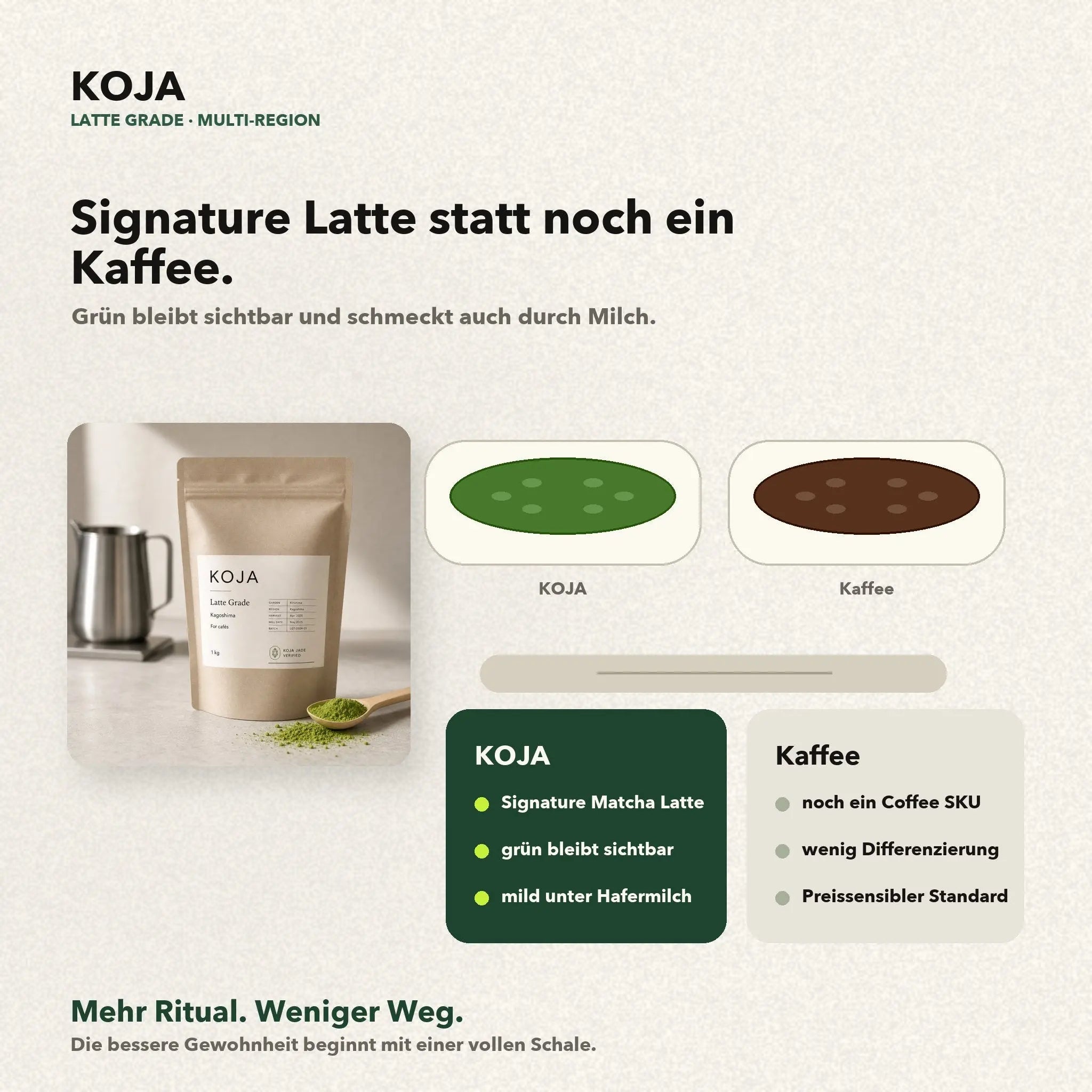 Matcha Latte zuhause statt noch ein Kaffee