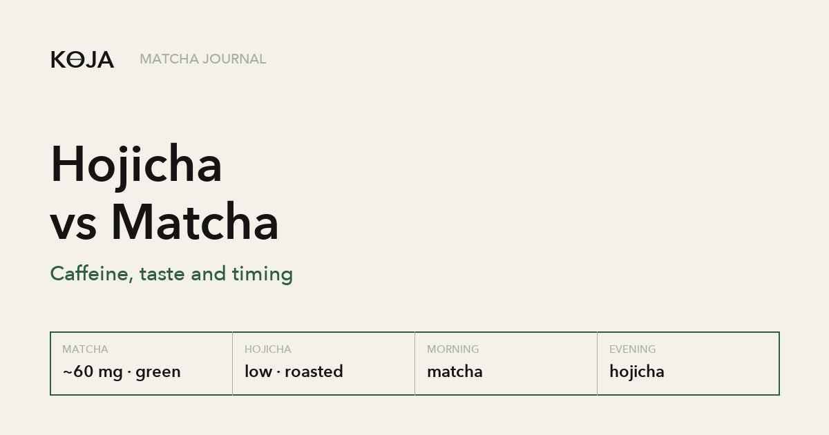 Hojicha vs matcha comparison: caffeine, taste and timing
