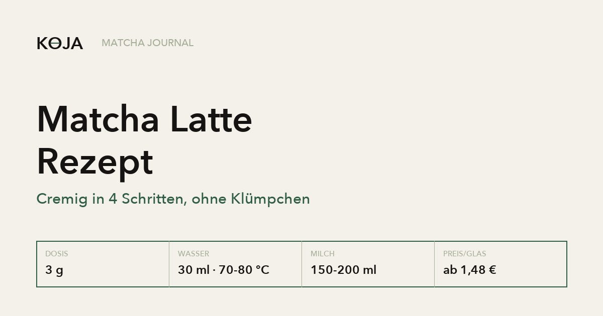 Matcha Latte Rezept: 3 g Dosis, 30 ml Wasser, 150 bis 200 ml Milch