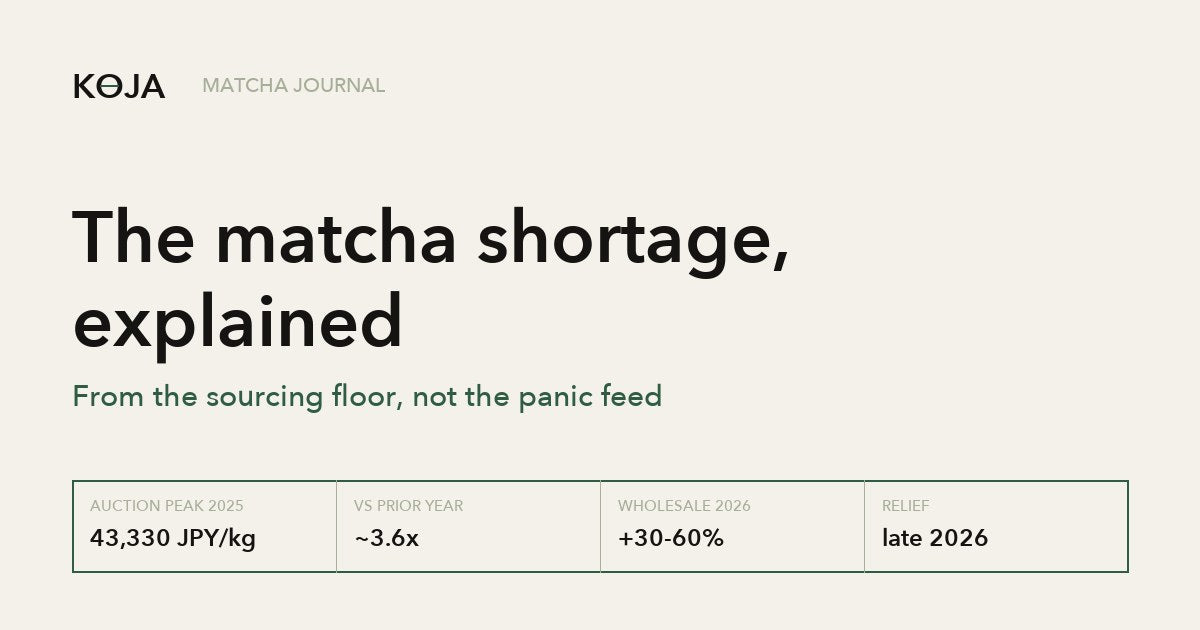 The matcha shortage explained: auction peak, allocation and what comes next, KOJA Matcha Journal