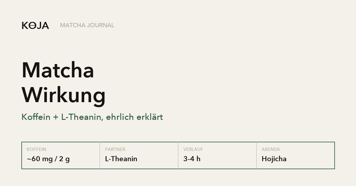 Matcha Wirkung: etwa 60 mg Koffein pro 2-g-Schale plus L-Theanin