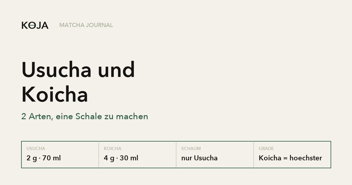 Usucha und Koicha im Vergleich: Dosierung und Methode