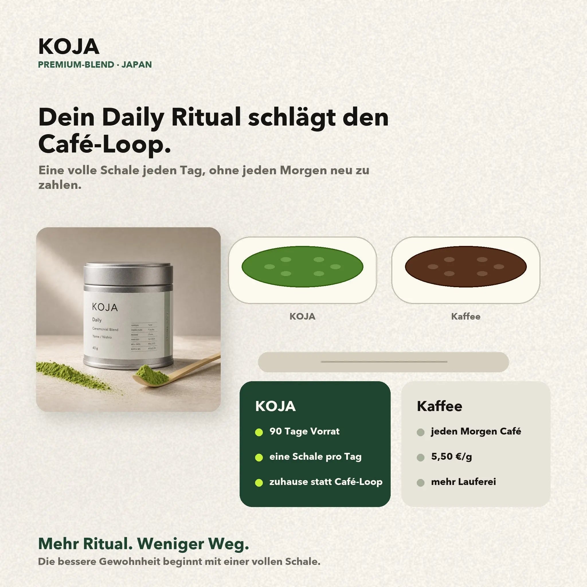 Daily Matcha Ritual zuhause statt Café-Schleife