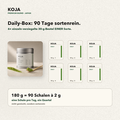 KOJA Daily 90-Tage-Box Inhalt: 6 mal 30 g sortenrein, 180 g, 90 Schalen