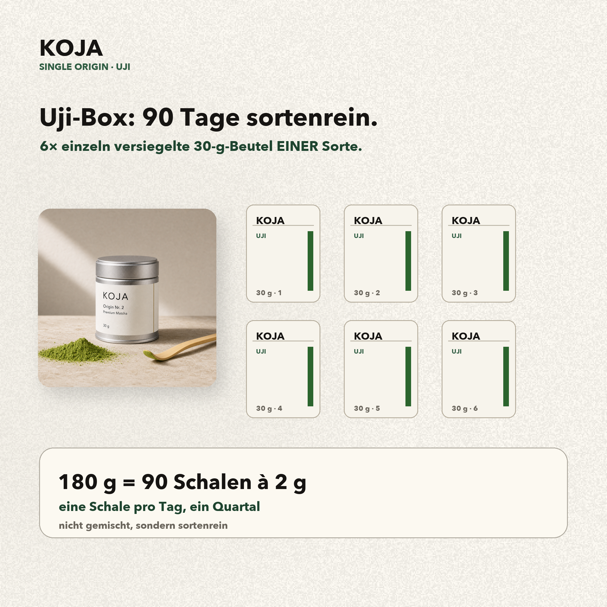 KOJA Uji Reserve 90-Tage-Box Inhalt: 6 mal 30 g sortenrein, 180 g, 90 Schalen